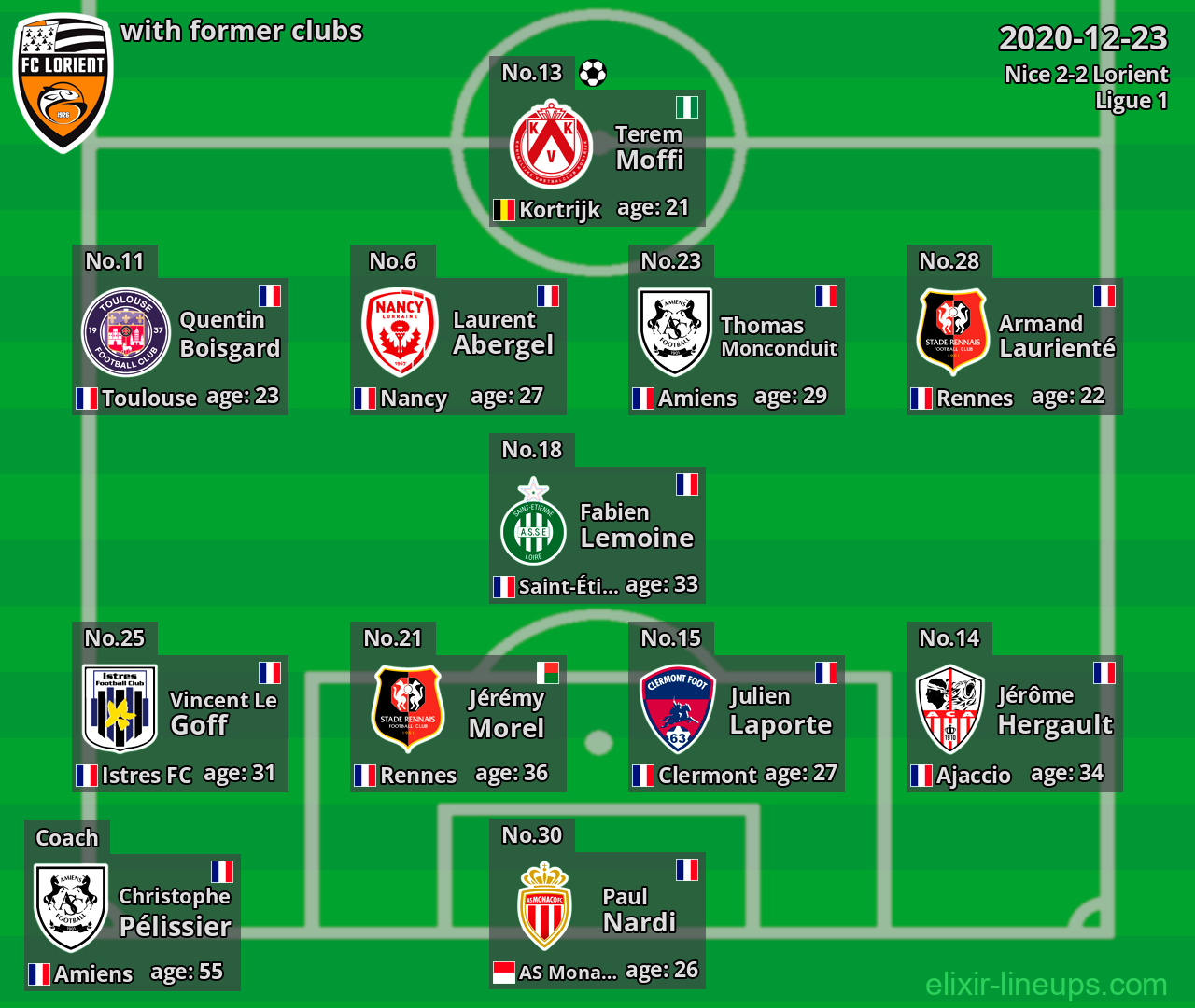 Lorient with former clubs 2020-12-23