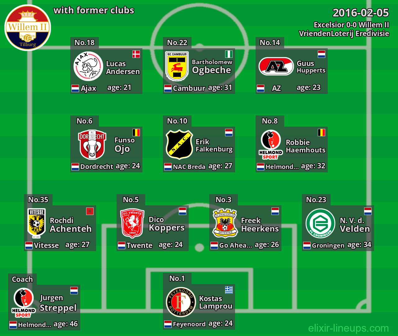 Willem II with latter clubs 2016-02-05