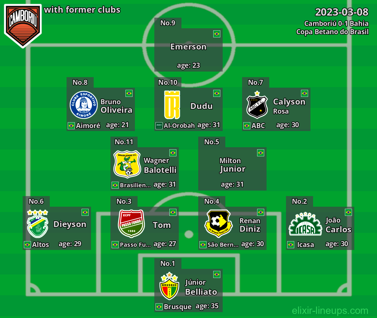 Camboriú with latter clubs 2023-03-08