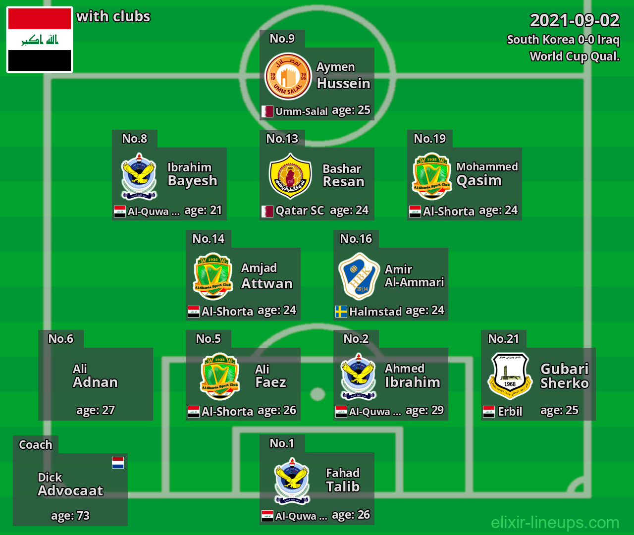 Iraq 2021-09-02