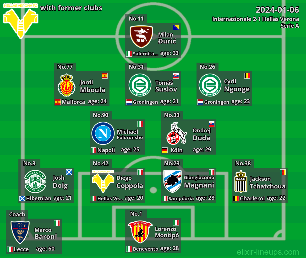 Hellas Verona with latter clubs 2024-01-06