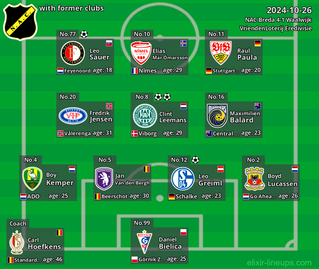 NAC Breda with former clubs 2024-10-26