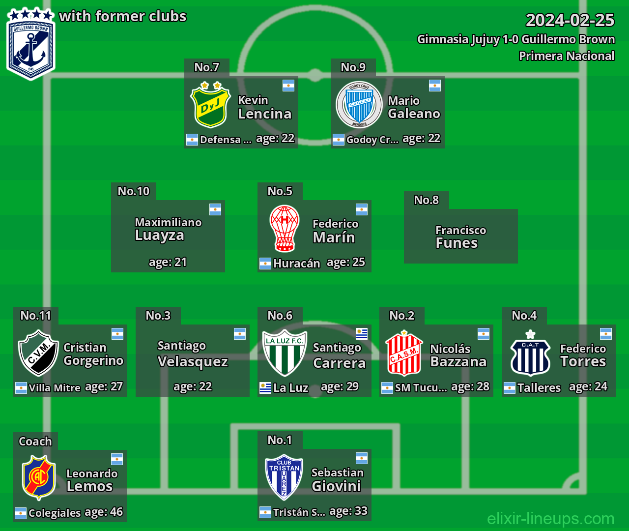 Guillermo Brown with latter clubs 2024-02-25