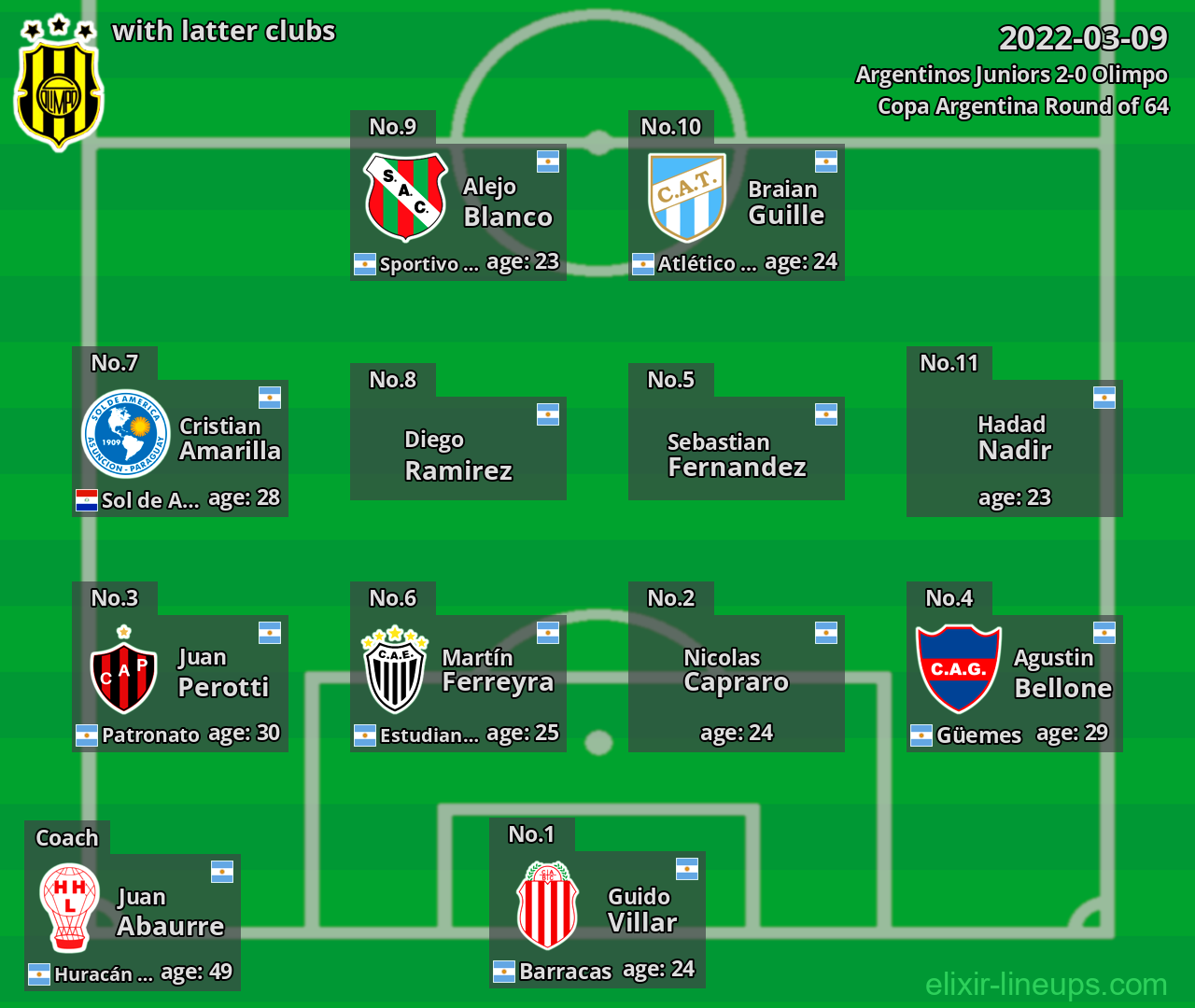 Olimpo with latter clubs 2022-03-09