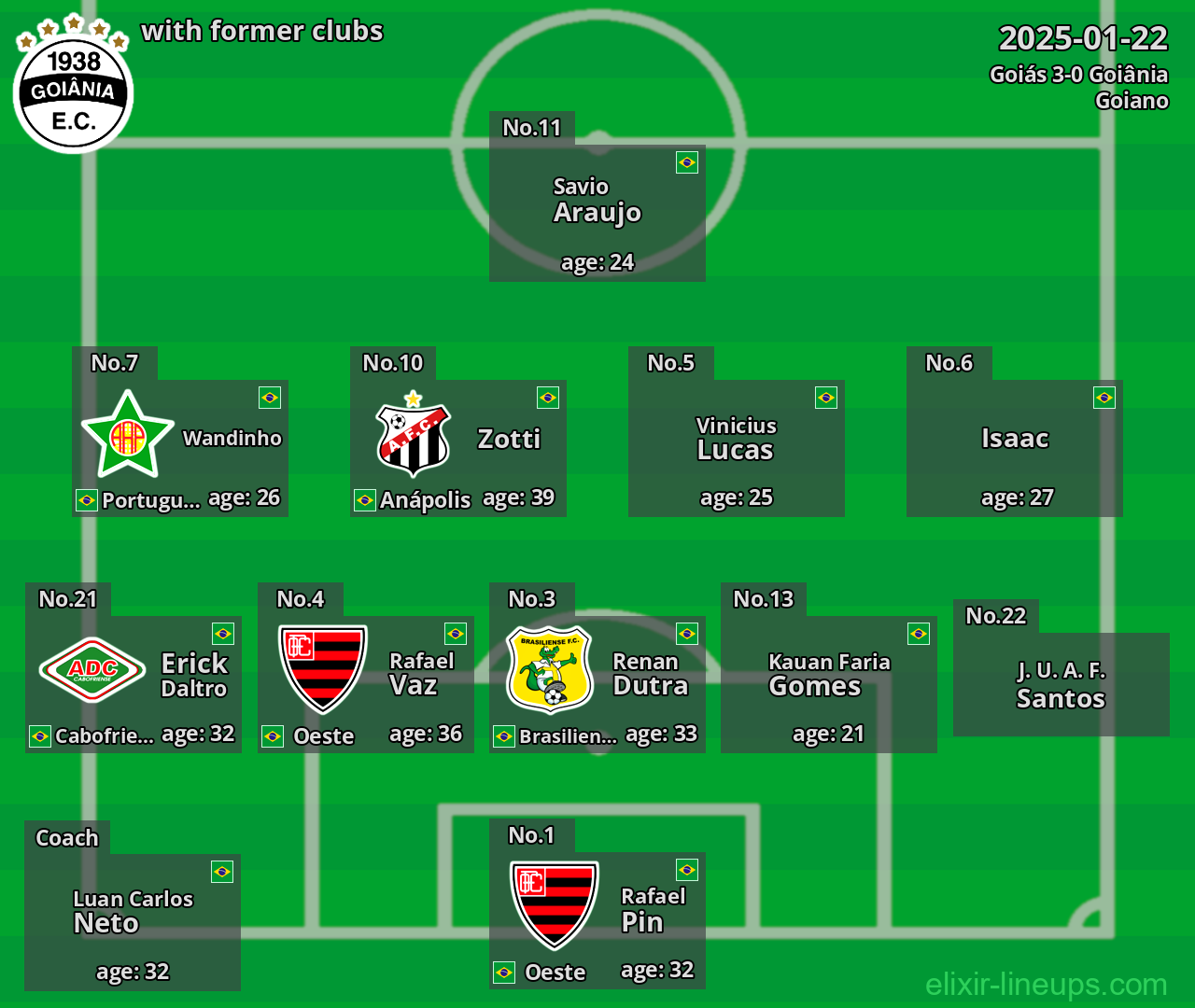 Goiânia with former clubs 2025-01-22