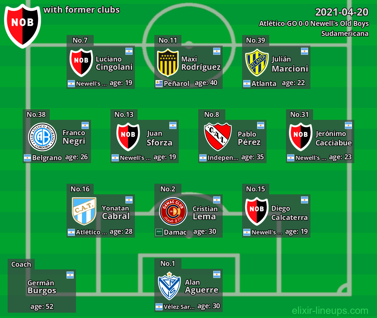 Newell's Old Boys with former clubs 2021-04-20