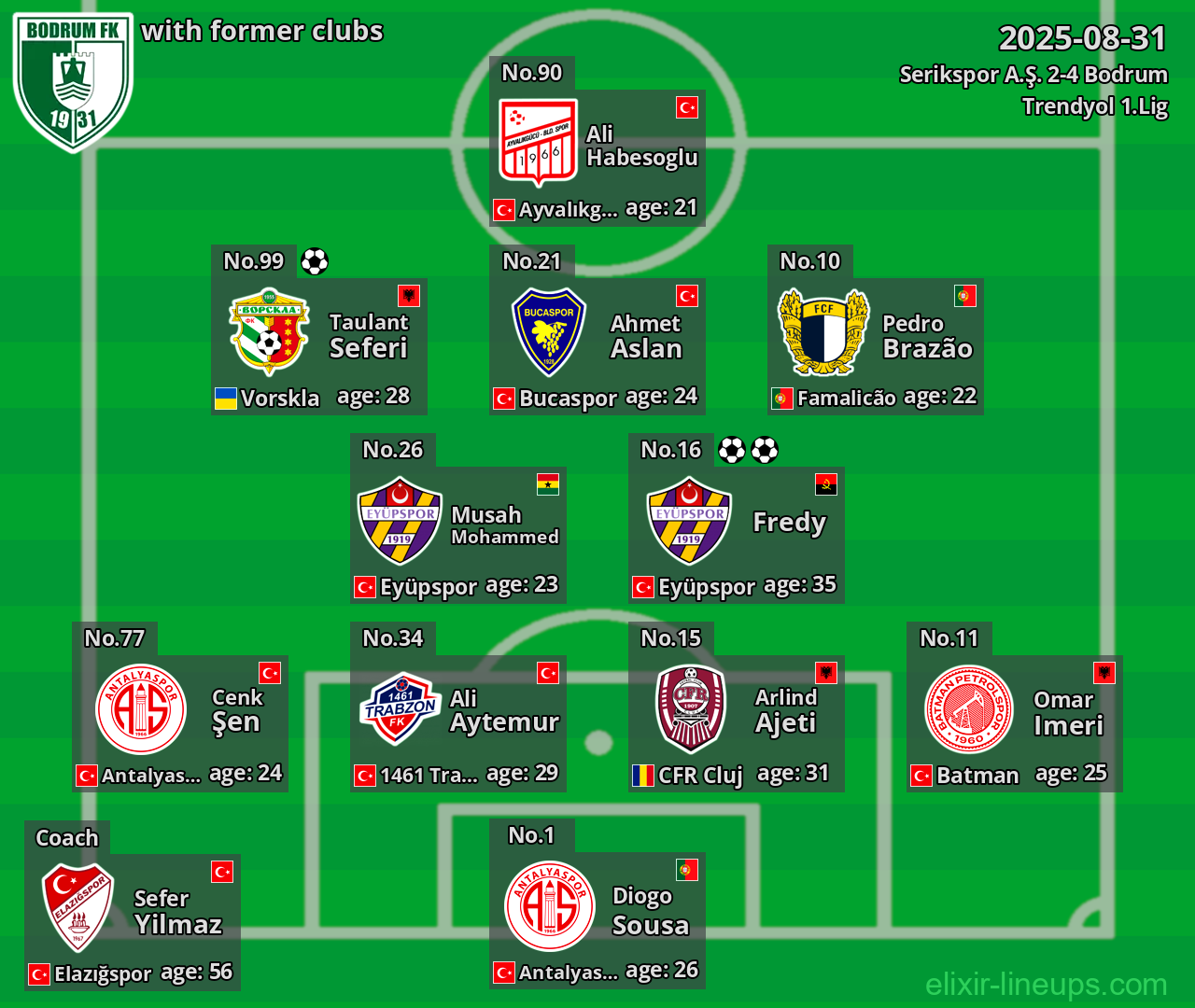 Bodrum with former clubs 2025-08-31