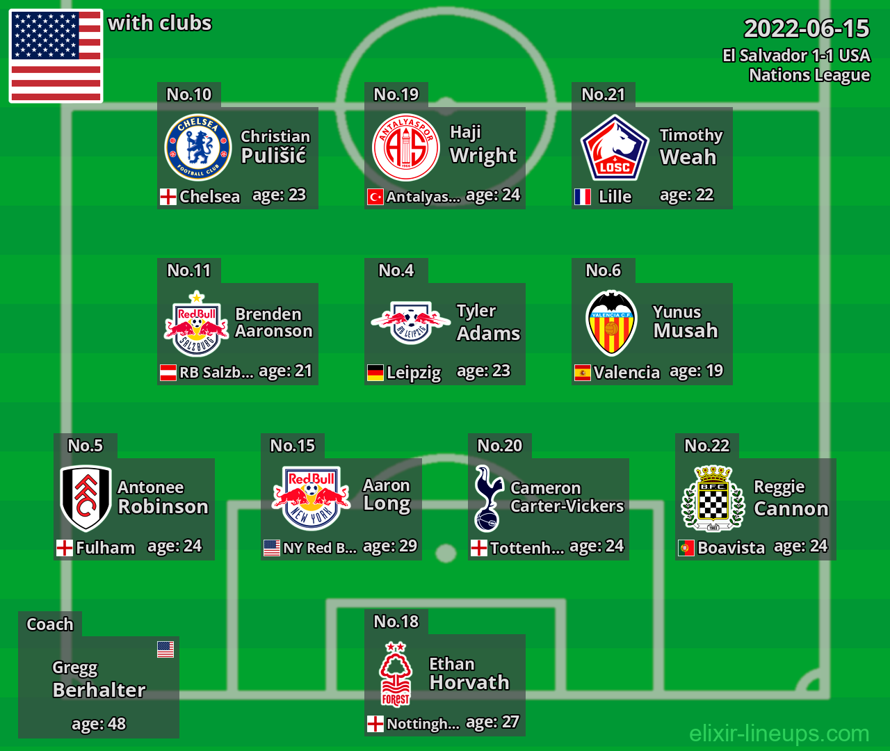 USA 2022-06-15