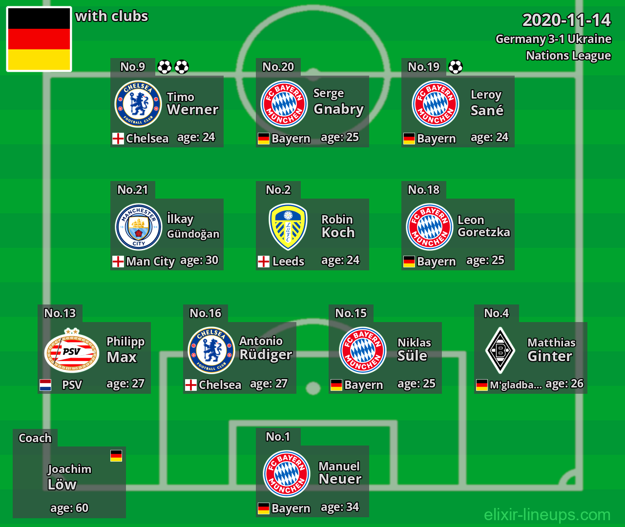 Germany 2020-11-14