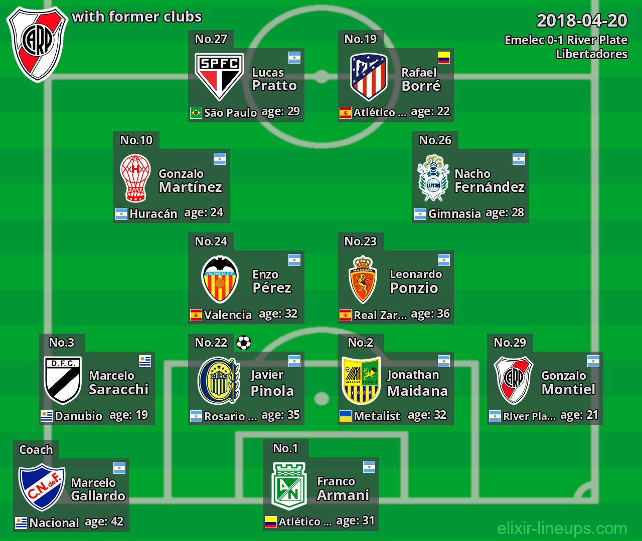 River Plate with latter clubs 2018-04-20