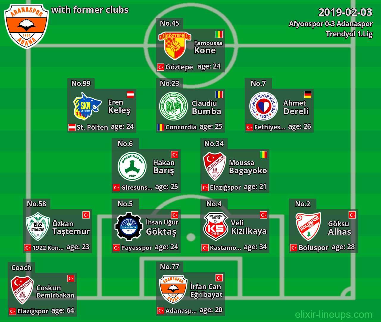 Adanaspor with latter clubs 2019-02-03
