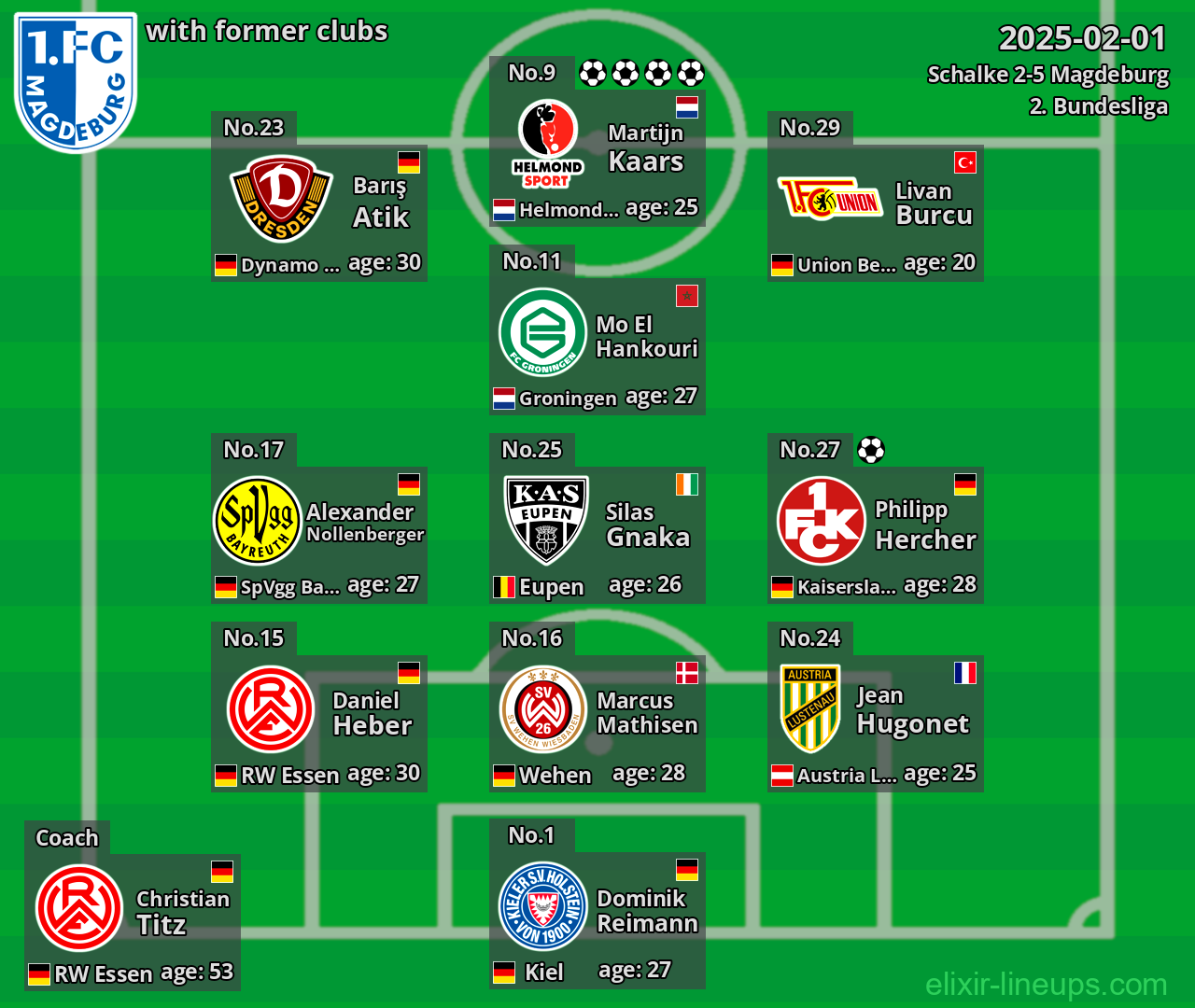 Magdeburg with former clubs 2025-02-01