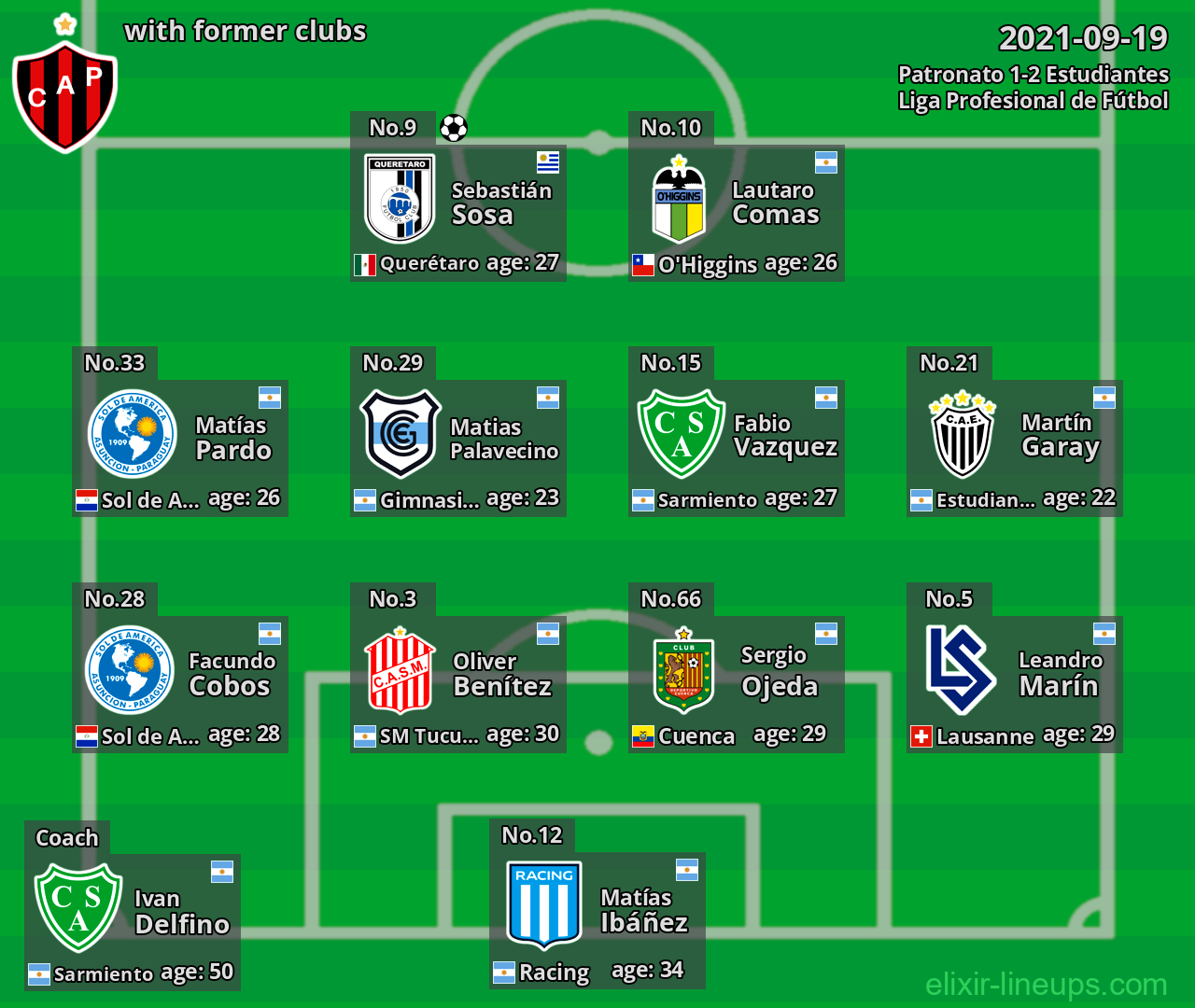 Patronato with former clubs 2021-09-19