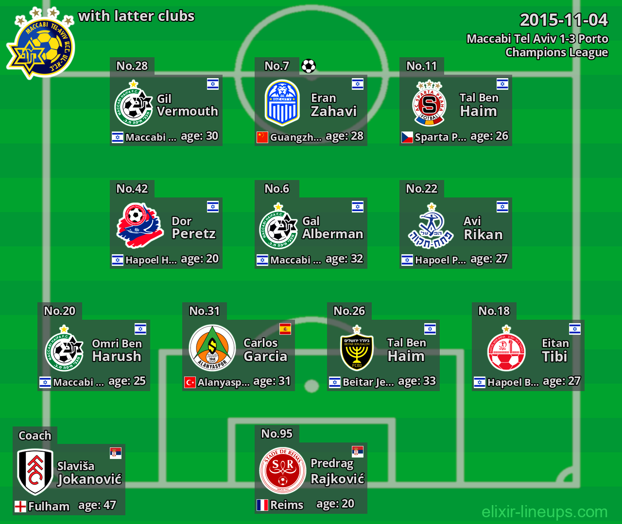 Maccabi Tel Aviv with latter clubs 2015-11-04