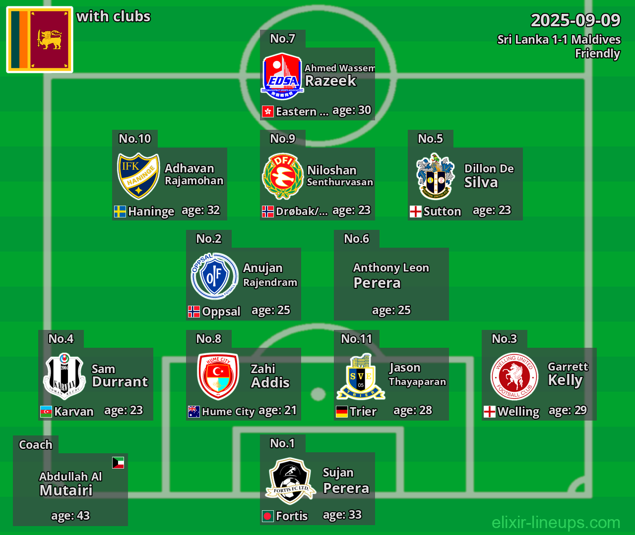 Sri Lanka 2025-09-09