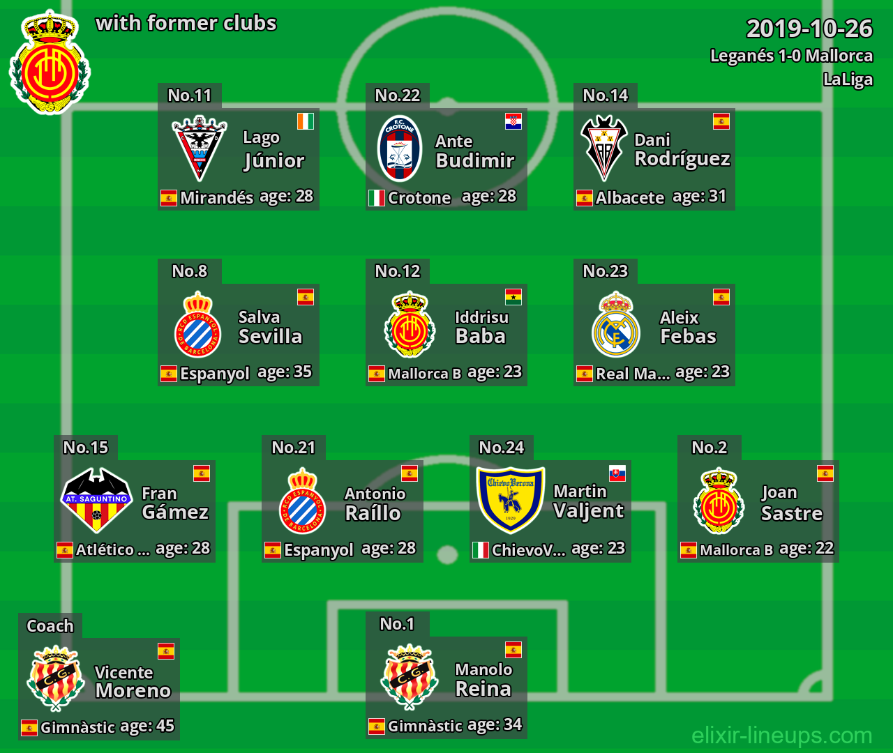 Mallorca with former clubs 2019-10-26