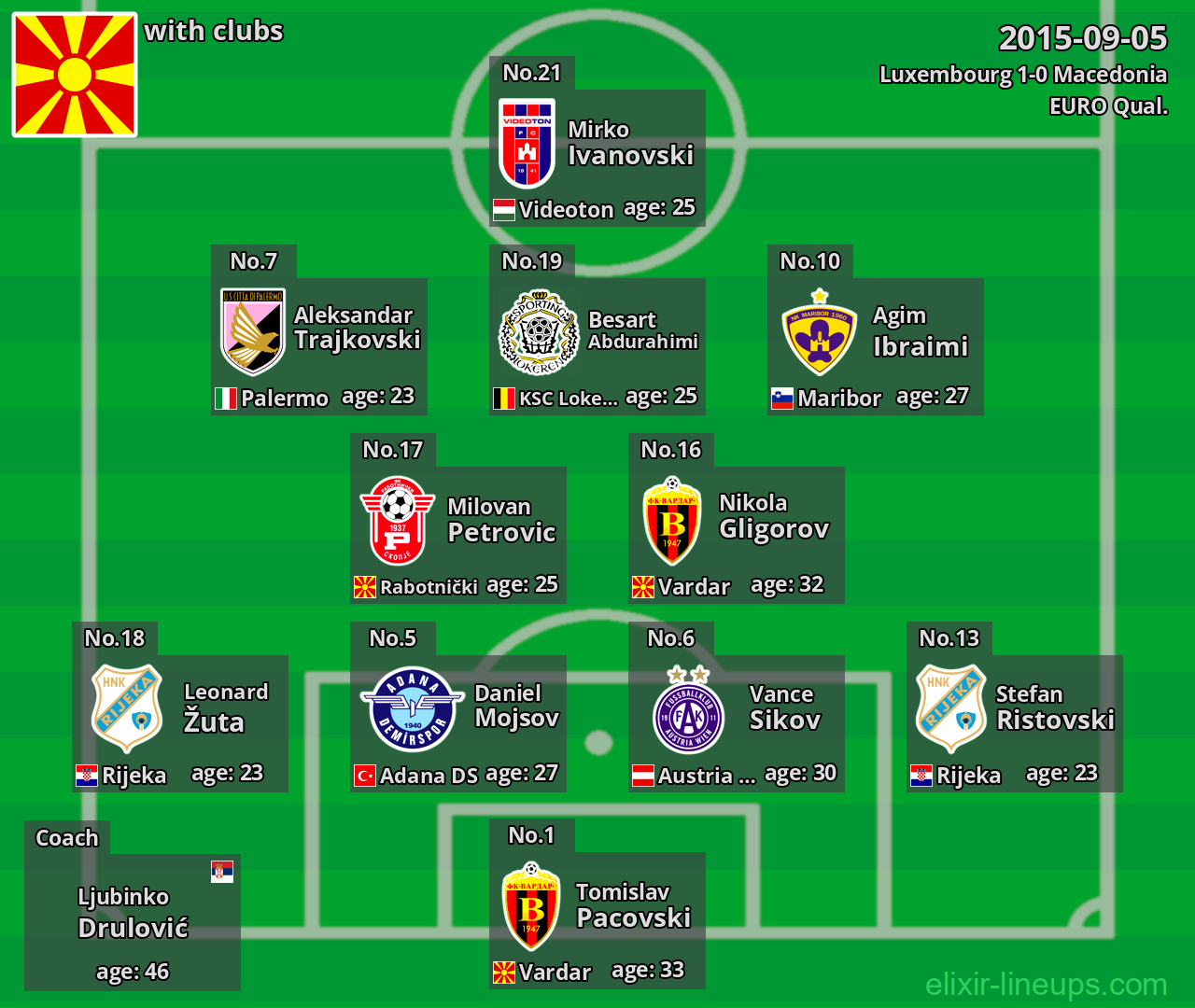 Macedonia 2015-09-05