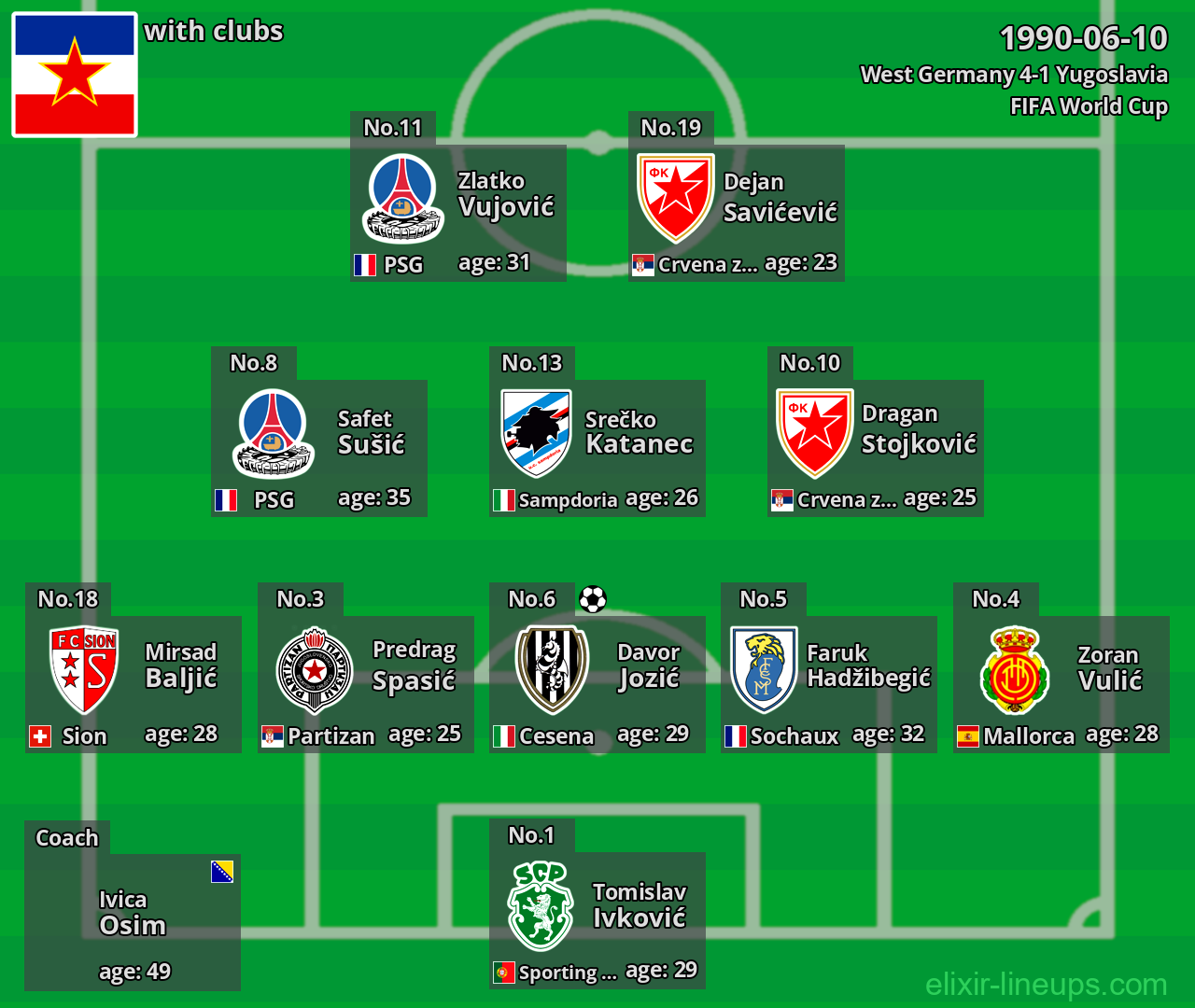 Yugoslavia 1990-06-10