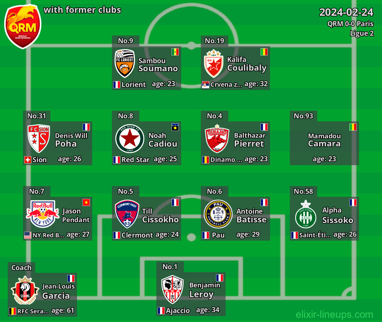 QRM with latter clubs 2024-02-24