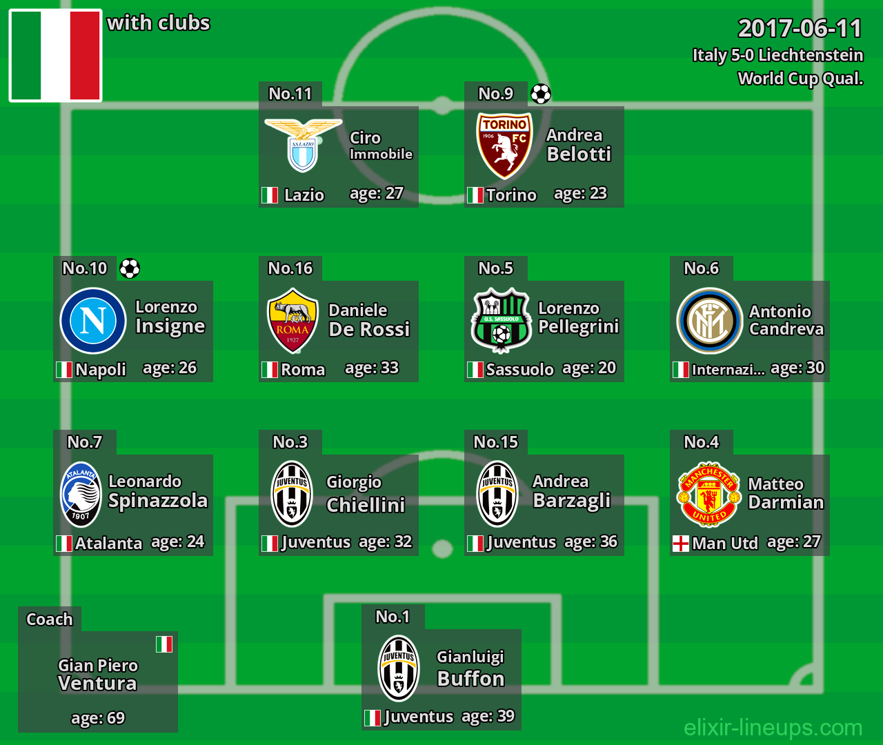 Italy 2017-06-11