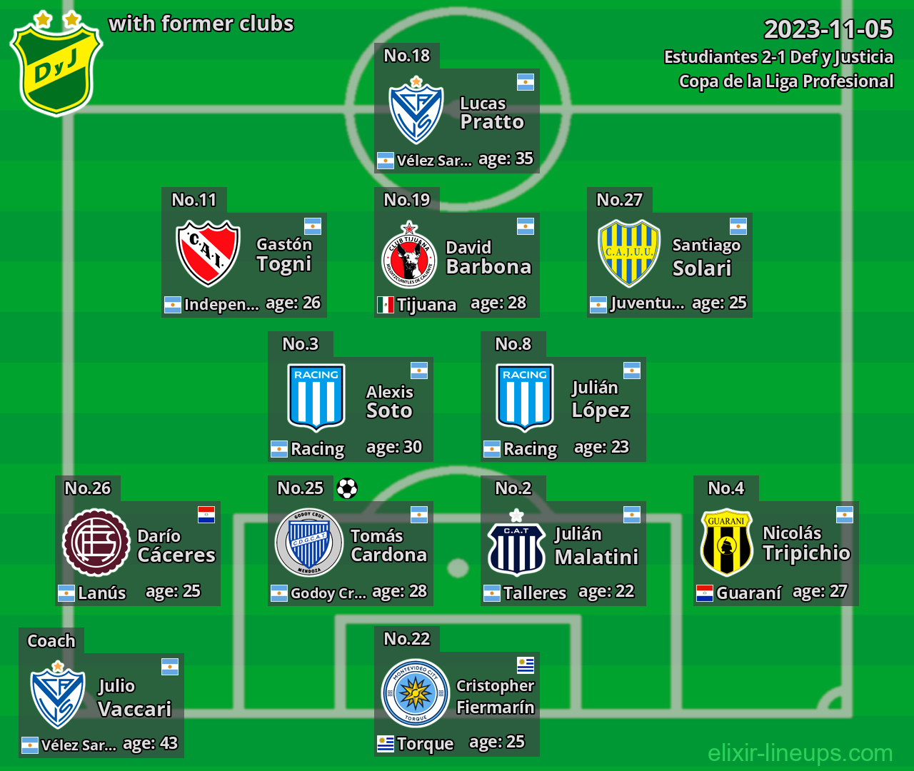 Def y Justicia with latter clubs 2023-11-05
