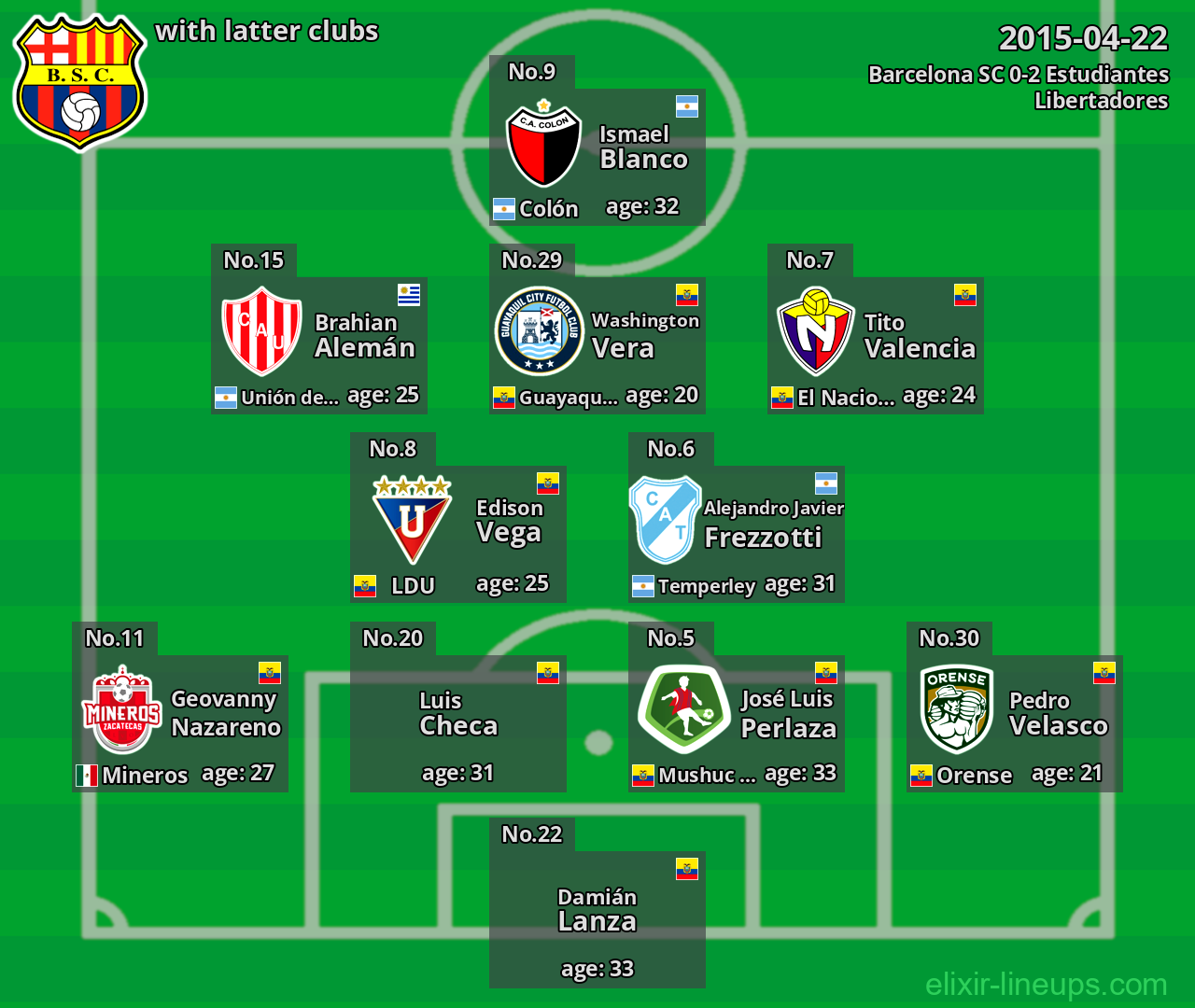 Barcelona SC with latter clubs 2015-04-22