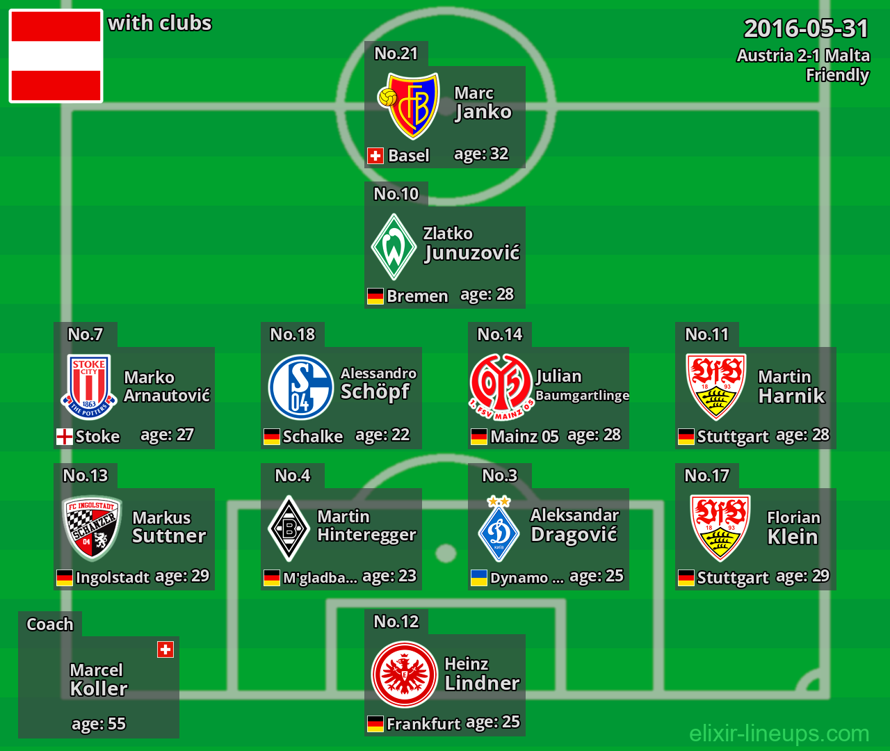 Austria 2016-05-31