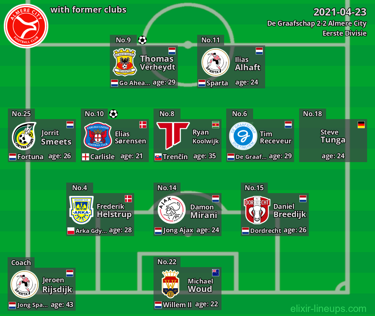 Almere City with latter clubs 2021-04-23