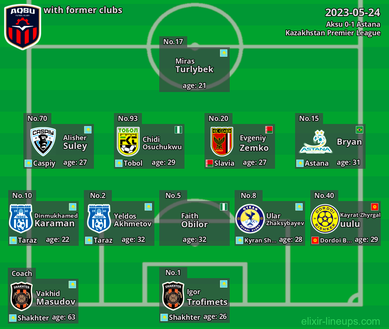 Aksu with former clubs 2023-05-24