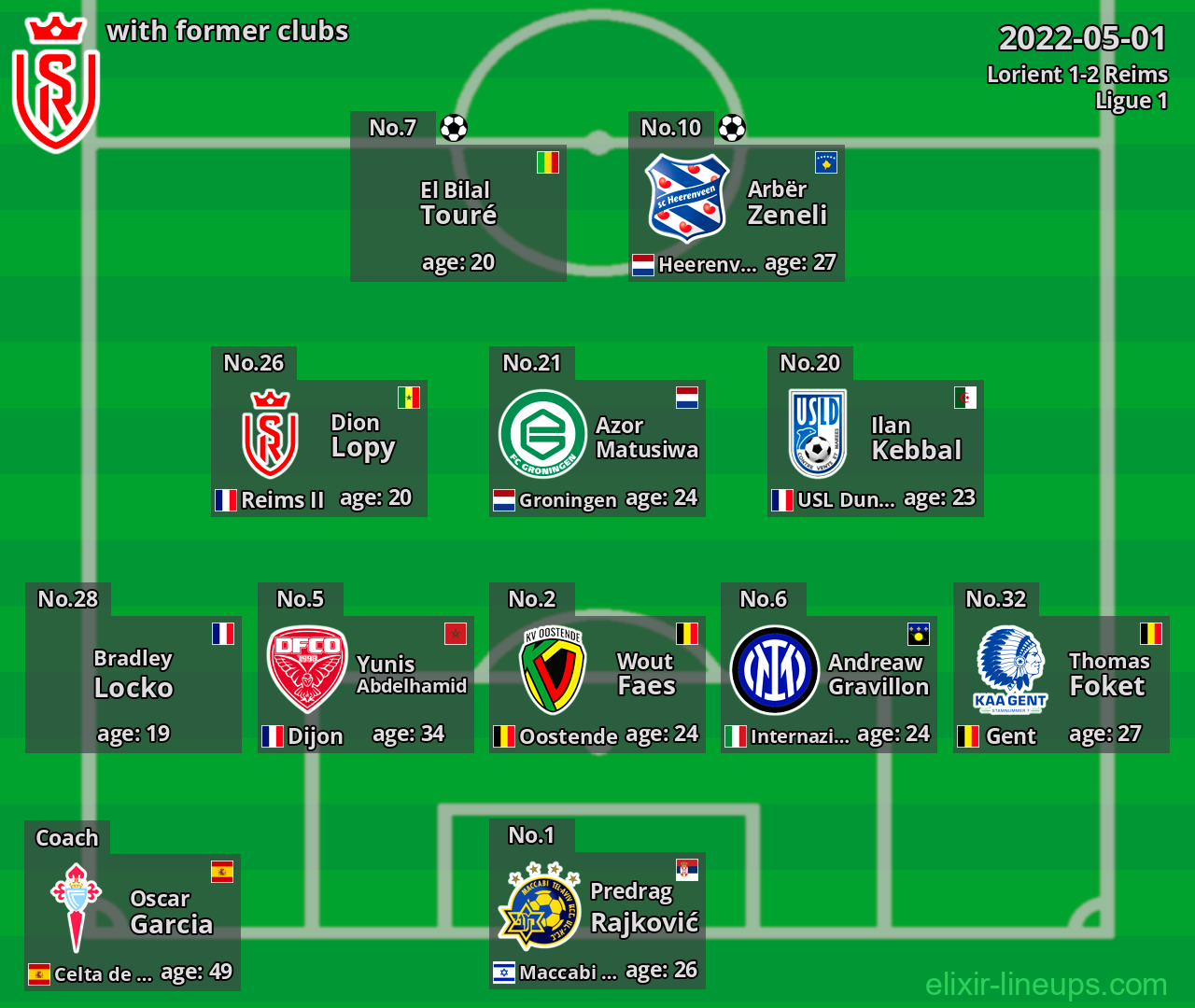 Reims with latter clubs 2022-05-01