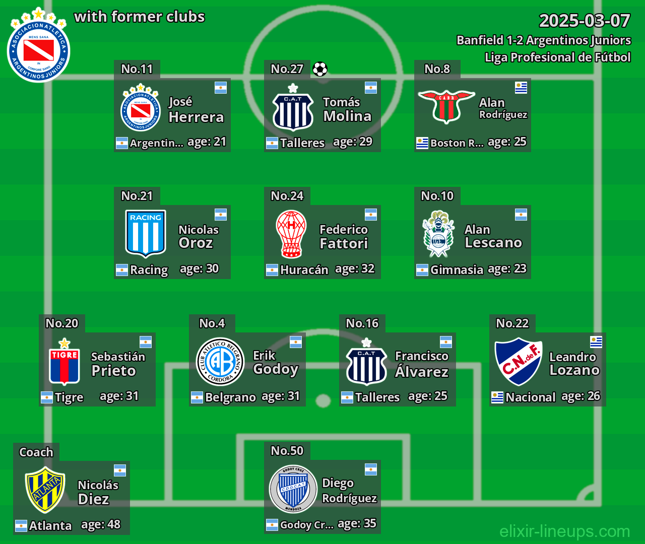 Argentinos Juniors with former clubs 2025-03-07