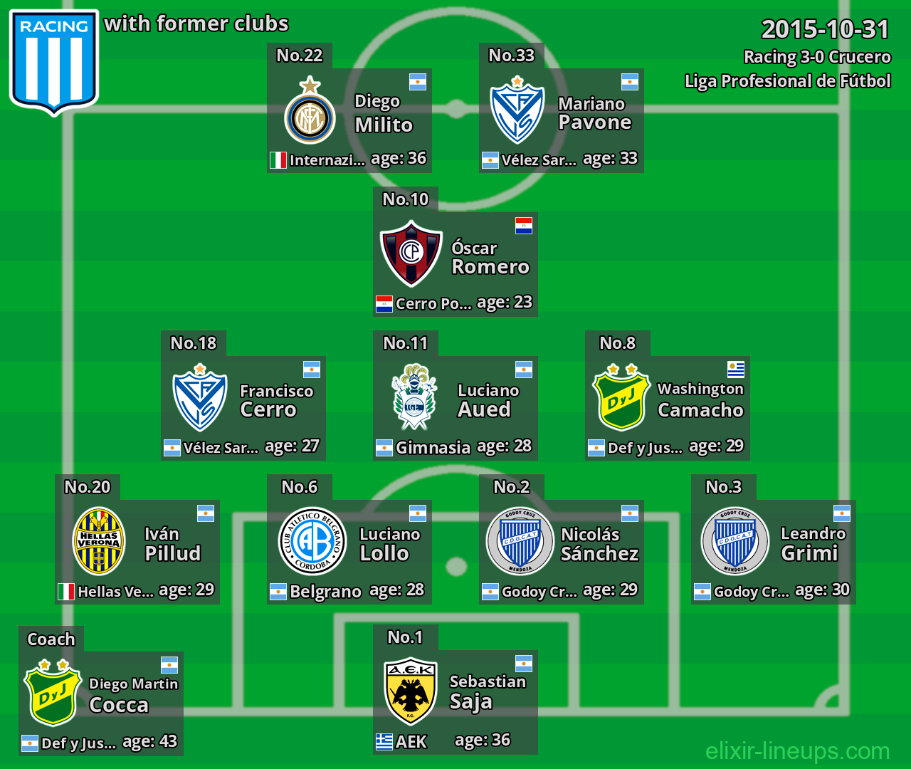 Racing with latter clubs 2015-10-31