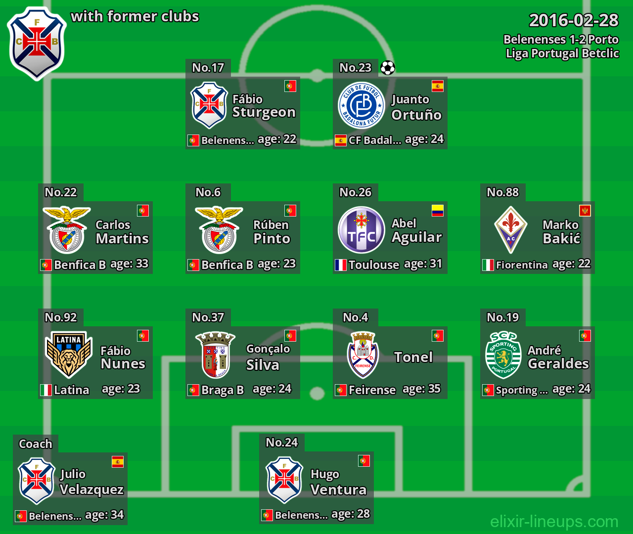 Belenenses with latter clubs 2016-02-28