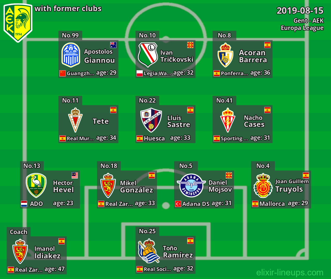 AEK with latter clubs 2019-08-15