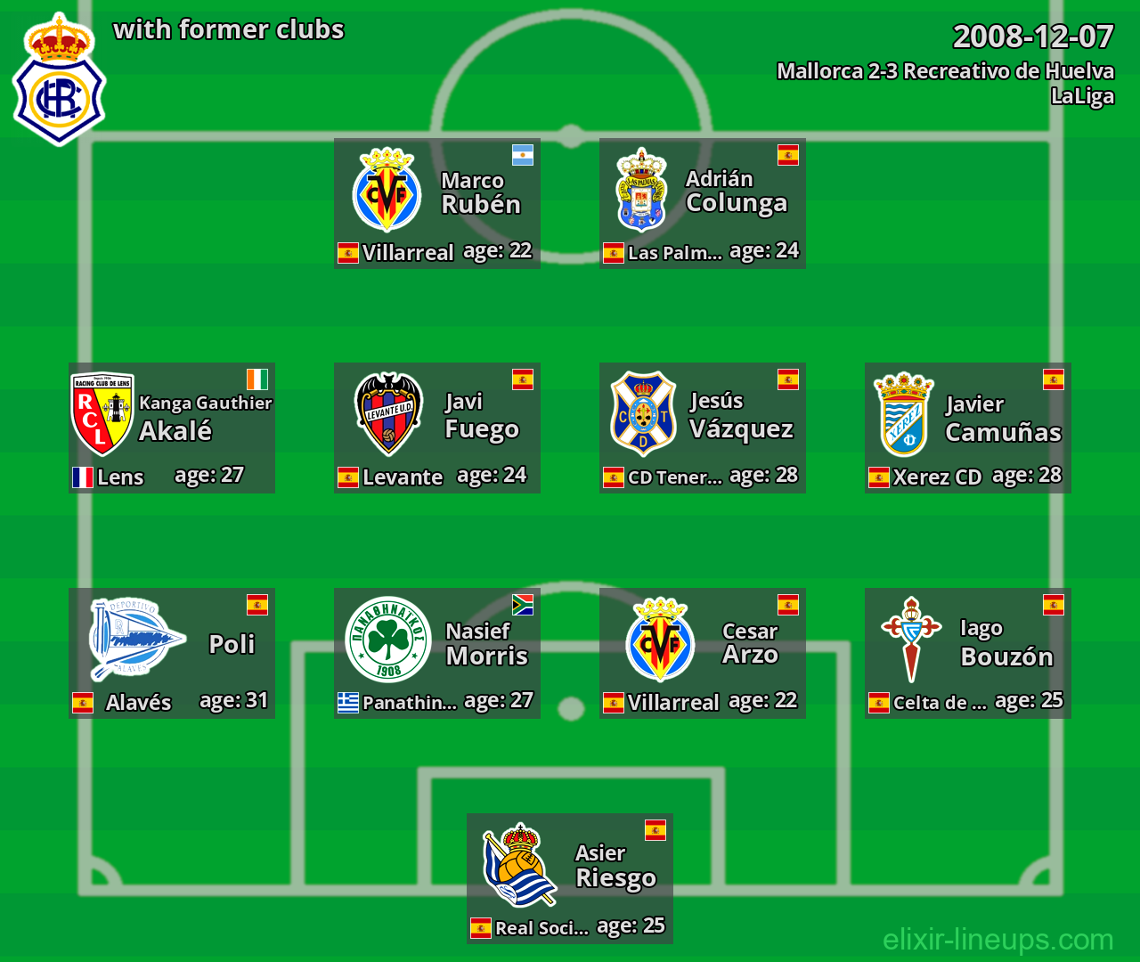 Recreativo de Huelva with former clubs 2008-12-07