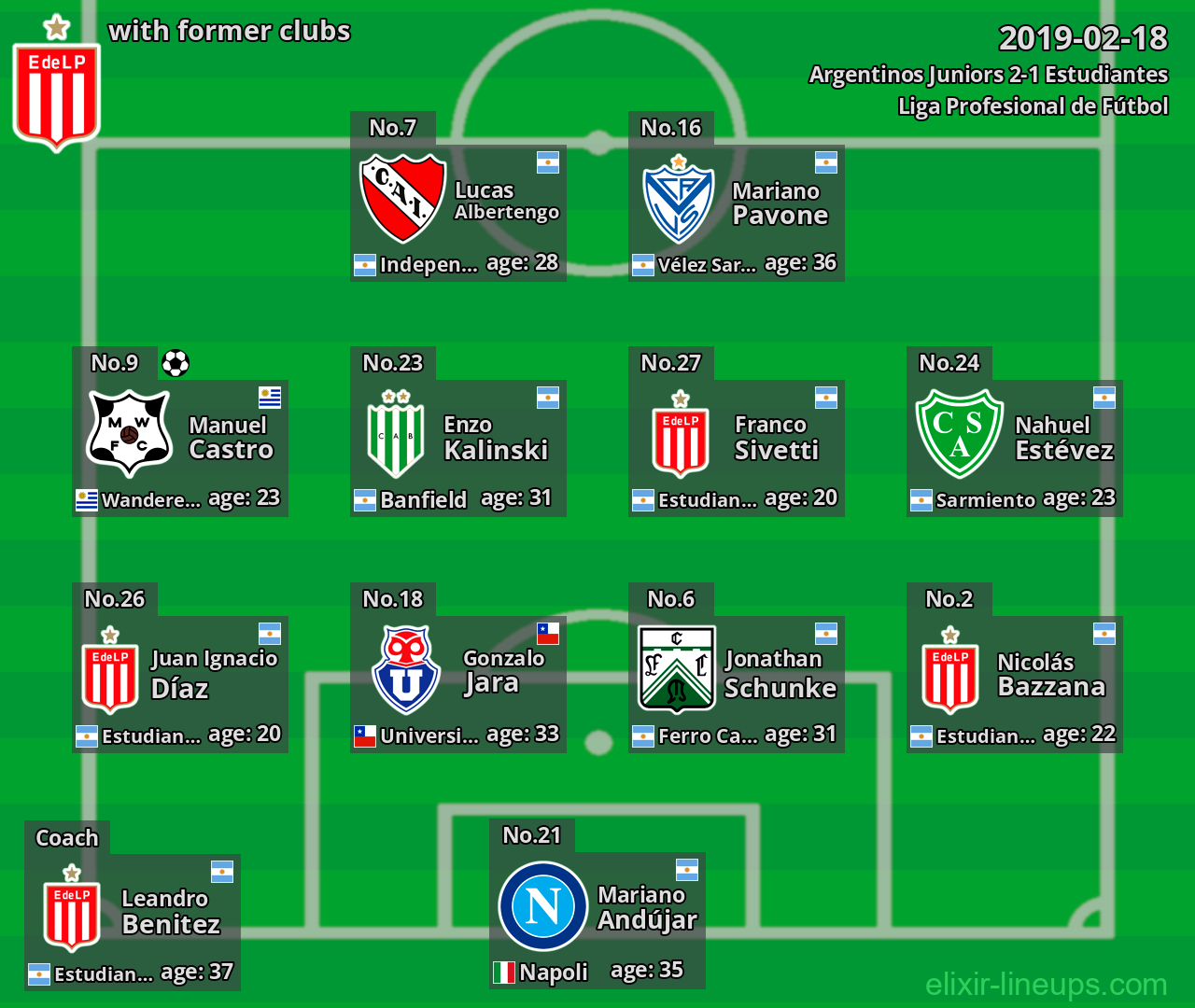 Estudiantes with latter clubs 2019-02-18