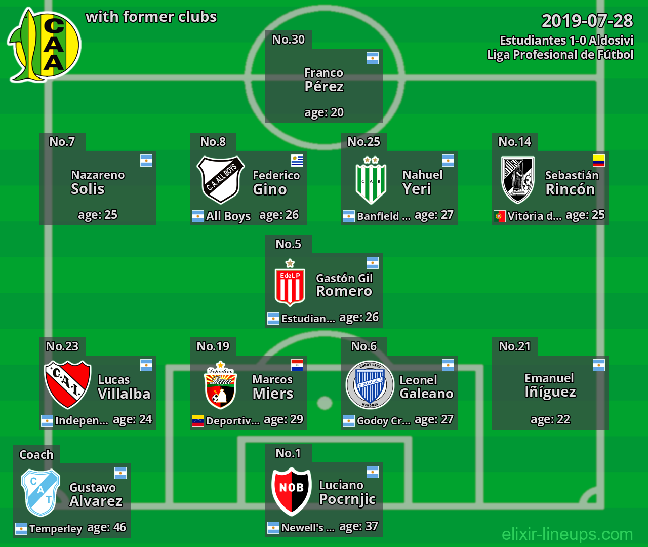Aldosivi with latter clubs 2019-07-28