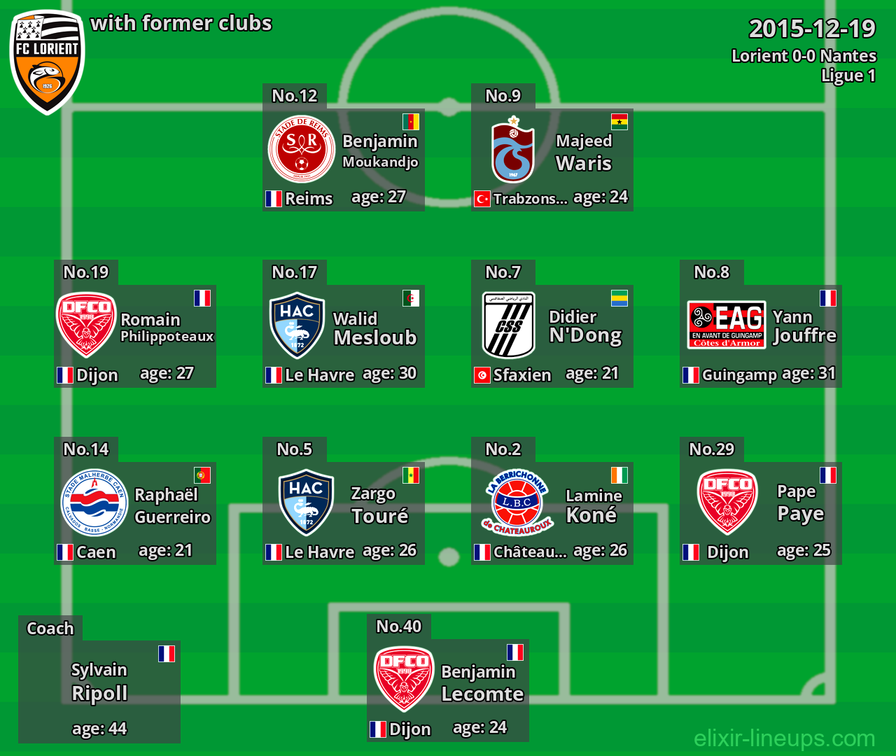 Lorient with latter clubs 2015-12-19