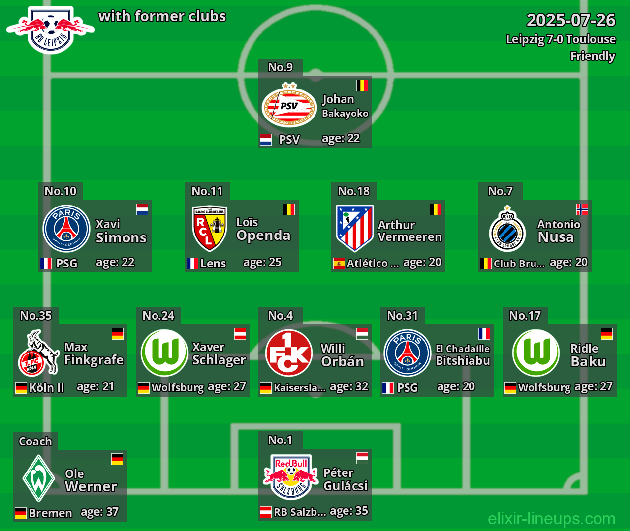 Leipzig with former clubs 2025-07-26