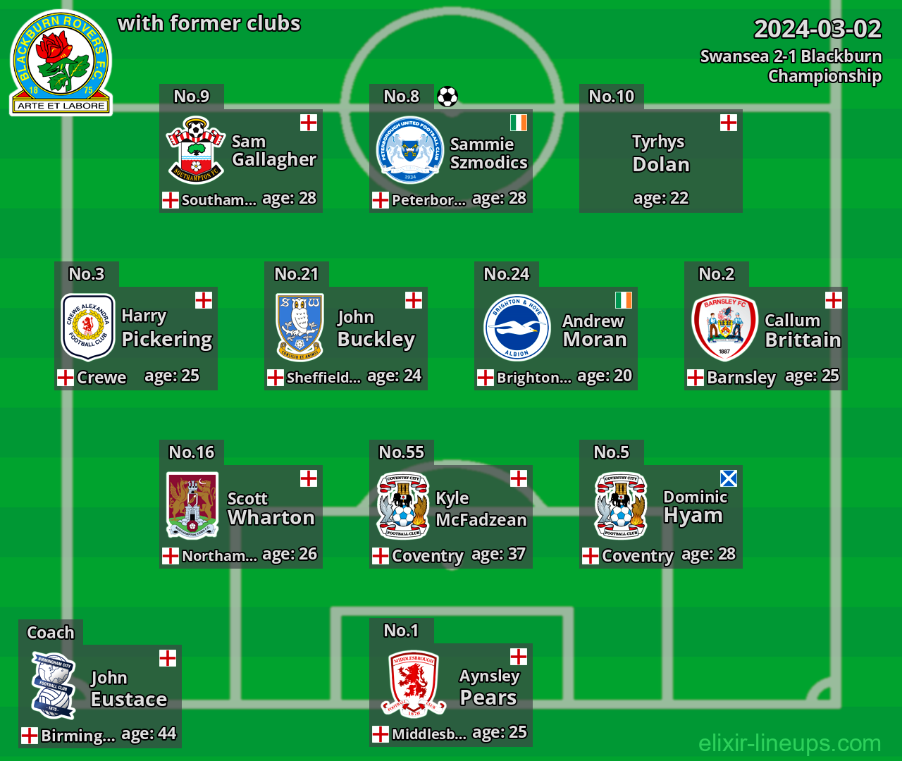 Blackburn with former clubs 2024-03-02