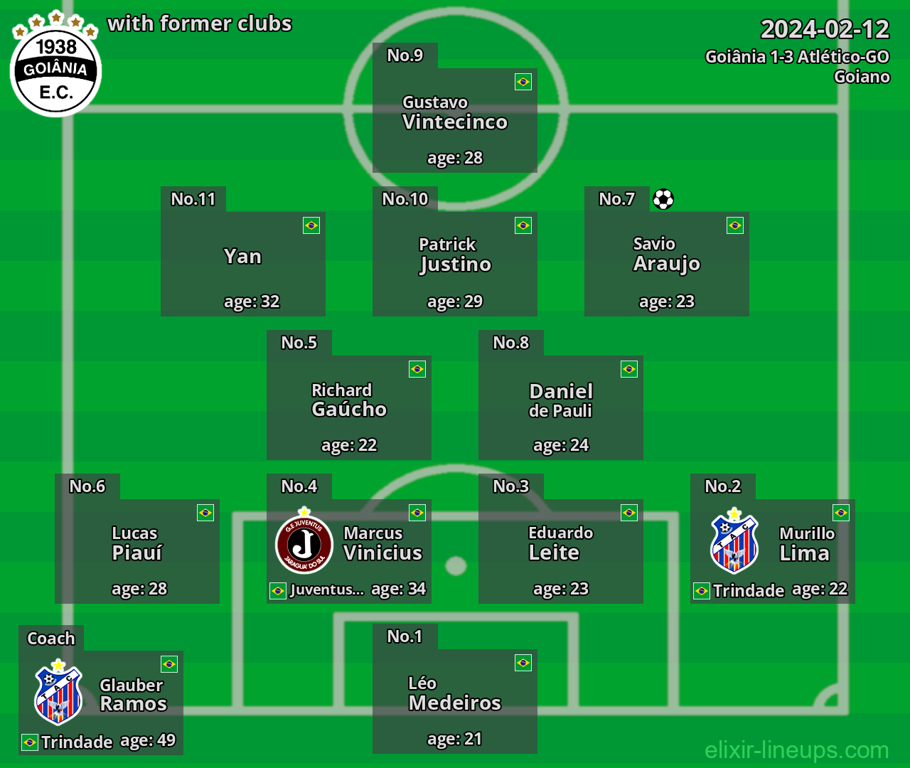 Goiânia with latter clubs 2024-02-12