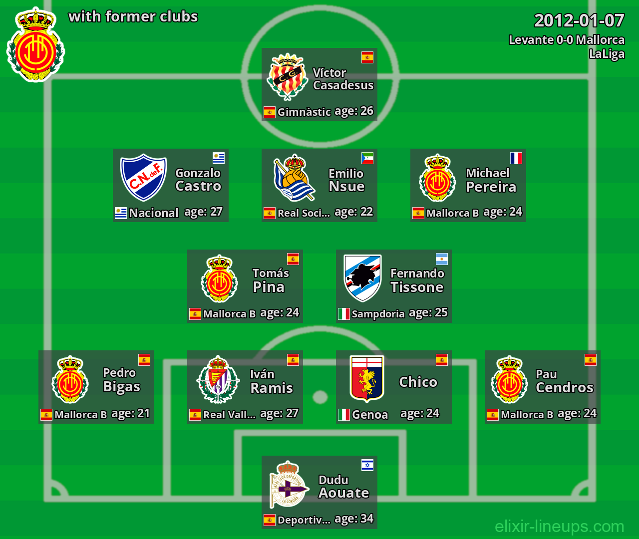 Mallorca with latter clubs 2012-01-07