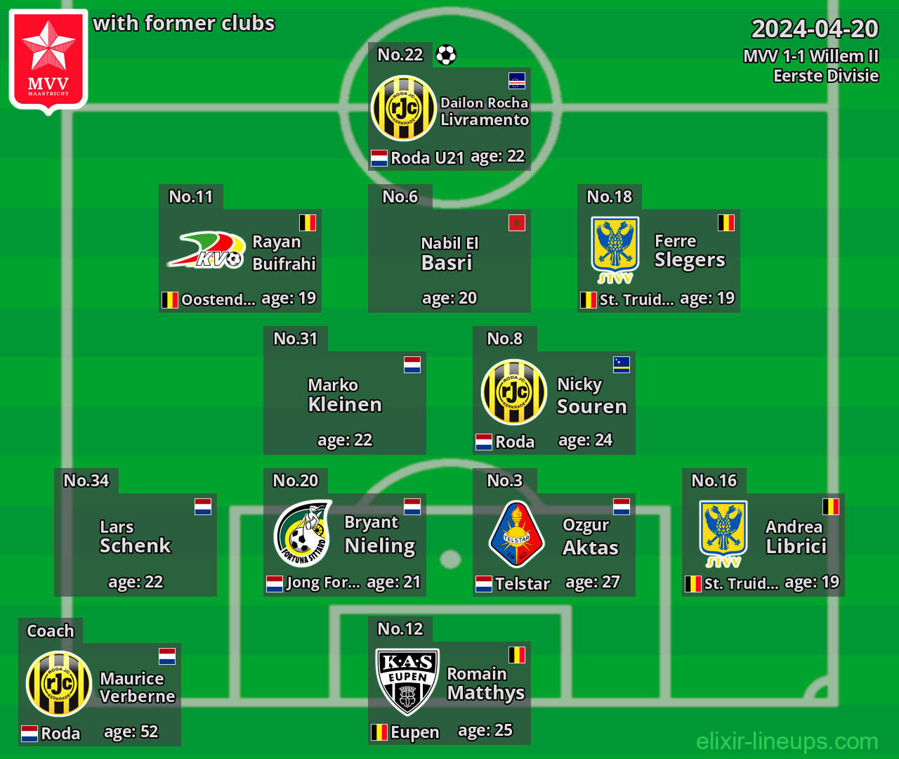 MVV with latter clubs 2024-04-20