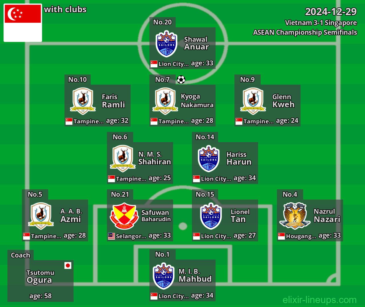Singapore 2024-12-29
