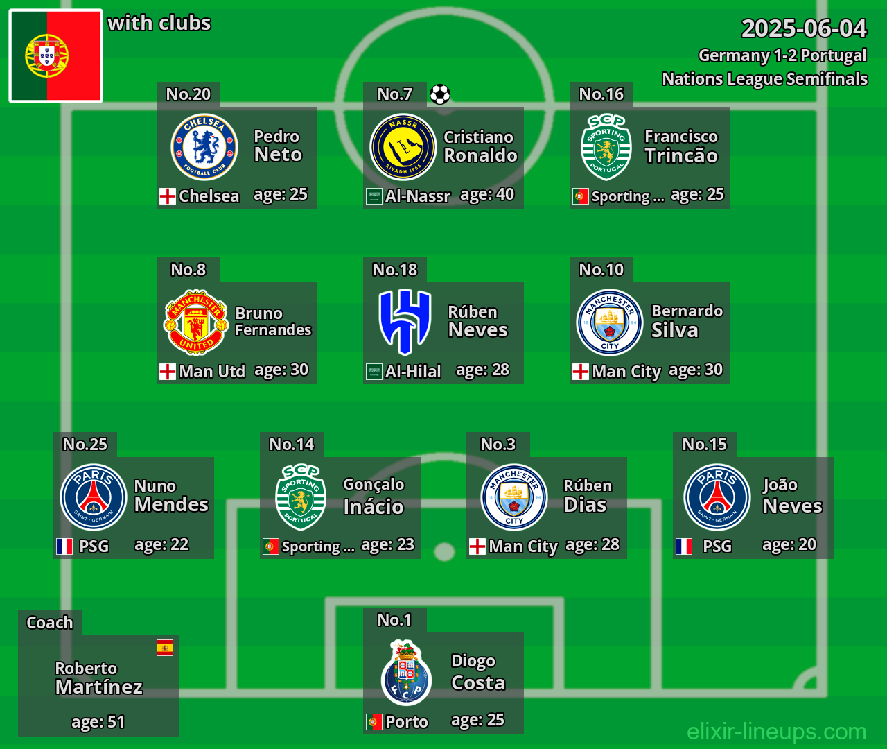 Portugal 2025-06-04