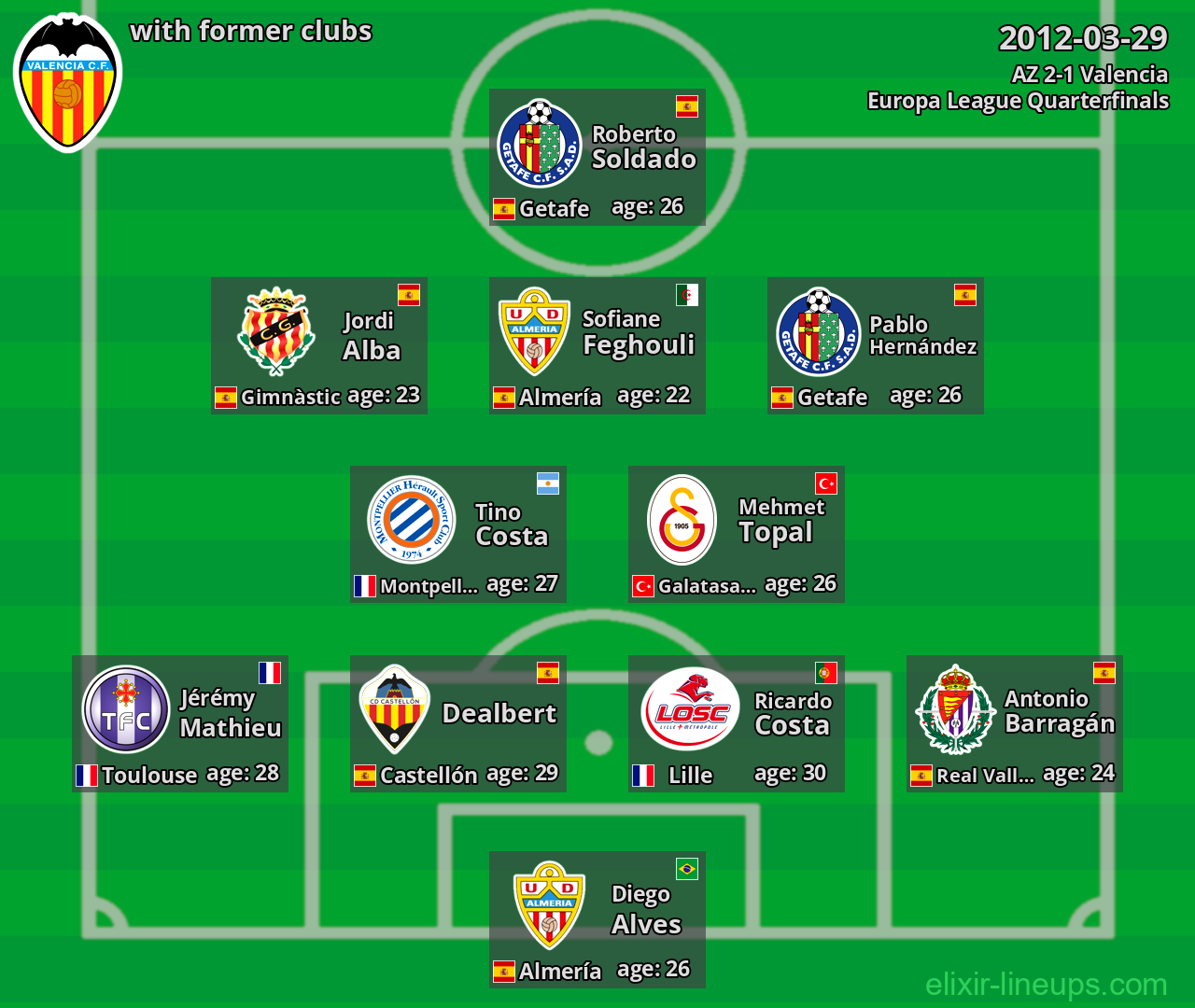 Valencia with former clubs 2012-03-29