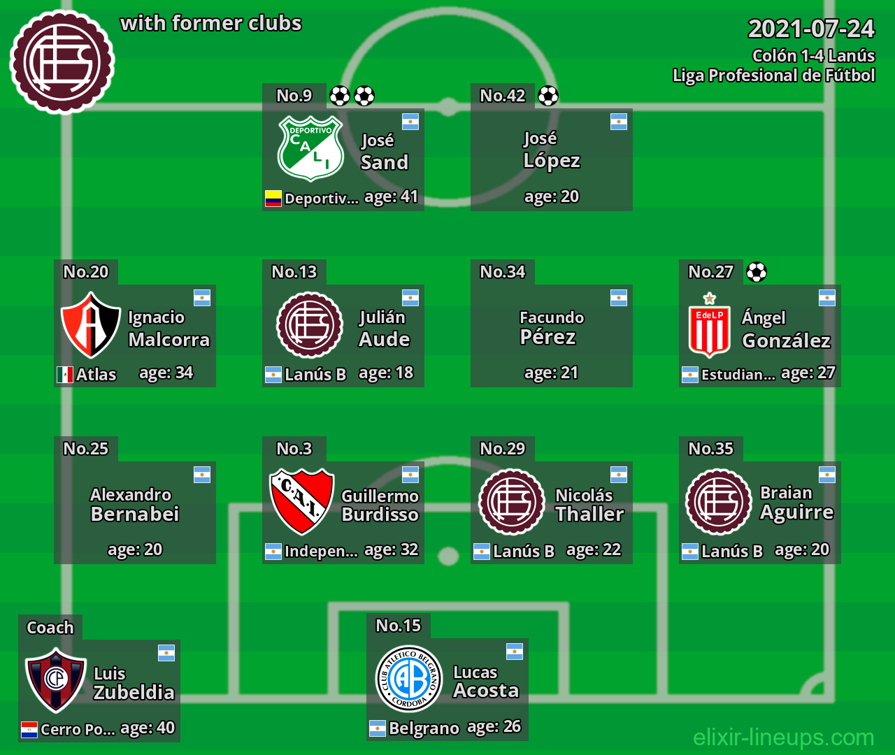 Lanús with former clubs 2021-07-24