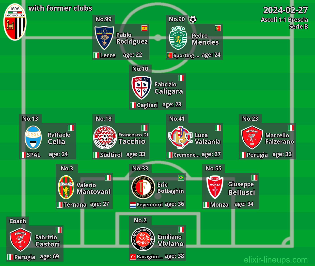 Ascoli with latter clubs 2024-02-27