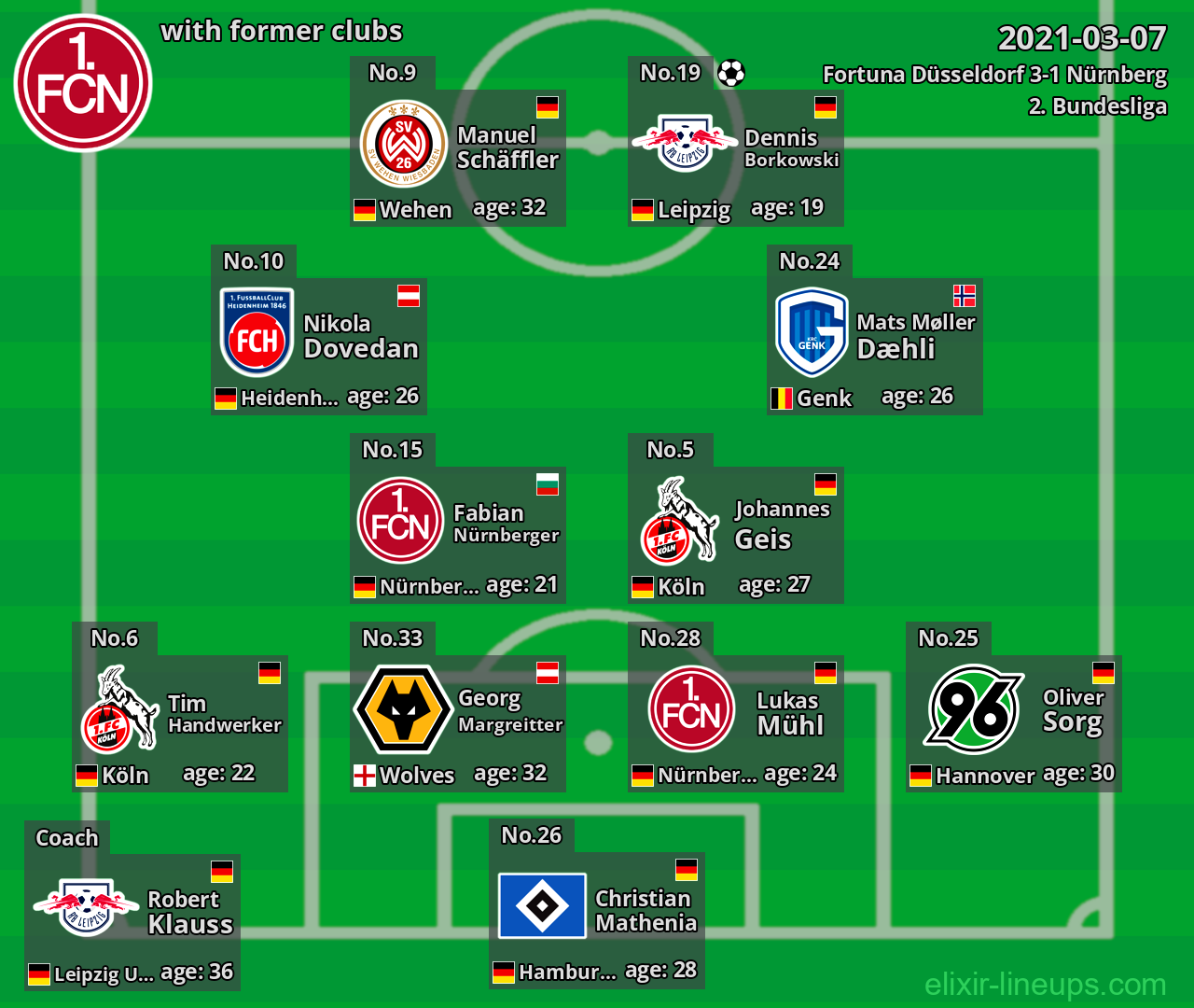 Nürnberg with former clubs 2021-03-07