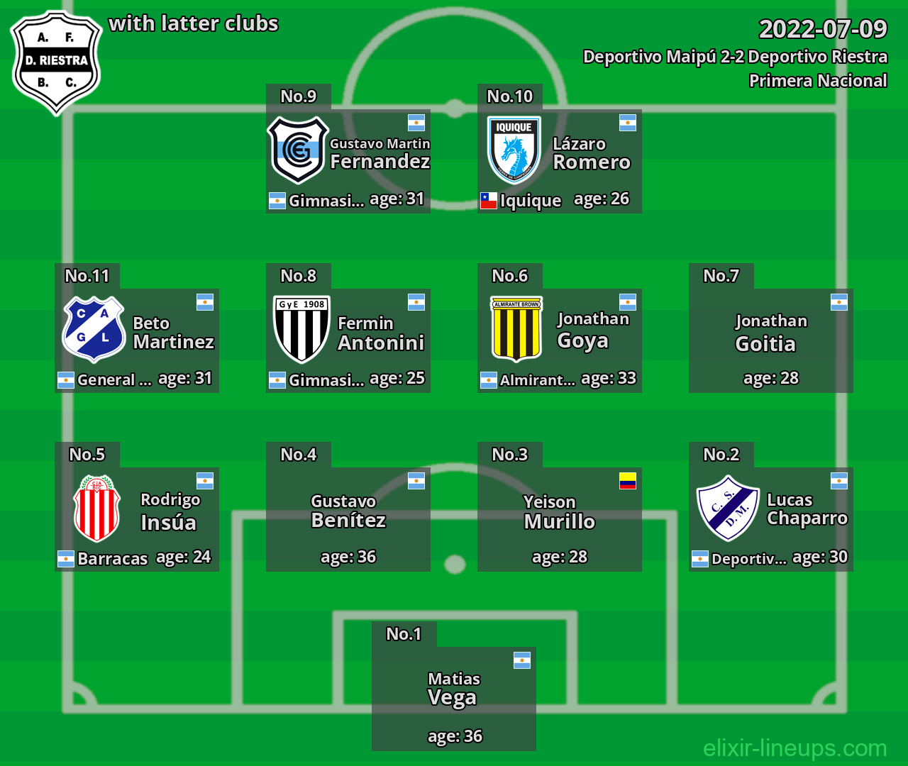 Deportivo Riestra with latter clubs 2022-07-09